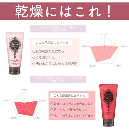 ロゼット 洗顔パスタ 荒性肌/ロゼット/洗顔フォームを使ったクチコミ(5枚目)