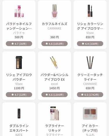 ♡里瀬♡ on LIPS 「⚪️記録用⚪️愛用品..」（1枚目）