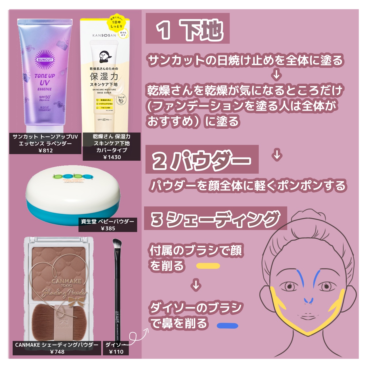 カラーミキシングコンシーラー/キャンメイク/パレットコンシーラーを使ったクチコミ（2枚目）