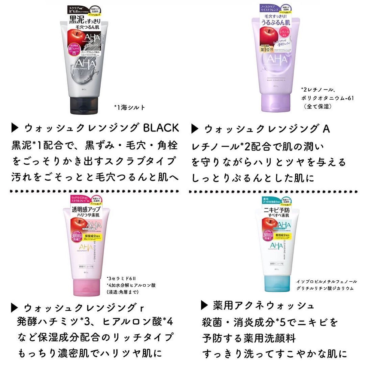 ウォッシュクレンジング r バーバパパコラボデザイン/クレンジングリサーチ/洗顔フォームを使ったクチコミ（3枚目）