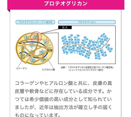 プロテオグリカン・コラーゲン<ゼリー>/ビューパワー/食品を使ったクチコミ(3枚目)