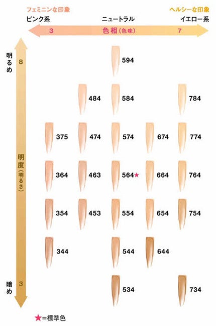 アンリミテッド グロー フルイド/shu uemura/リキッドファンデーションを使ったクチコミ(2枚目)