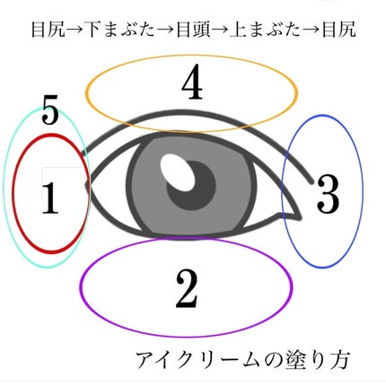 ごめんね素肌 クマらないアイクリーム/クリアターン/アイケア・アイクリームを使ったクチコミ(4枚目)