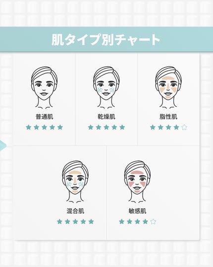 フルフィットプロポリスシナジートナー/COSRX/化粧水を使ったクチコミ(10枚目)