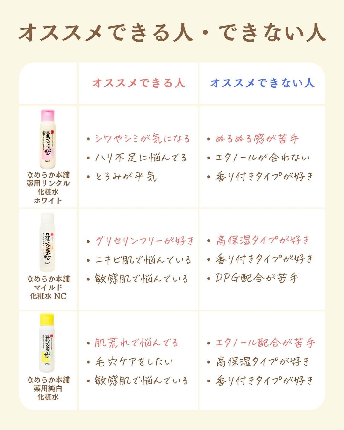 プチソム【プチプラスキンケアソムリエ】|ケン on LIPS 「..他のガチレビューはこちら✨👇@ken.puchipura...」(5枚目)