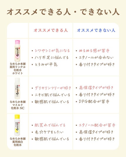 プチソム【プチプラスキンケアソムリエ】|ケン on LIPS 「..他のガチレビューはこちら✨👇@ken.puchipura...」(5枚目)