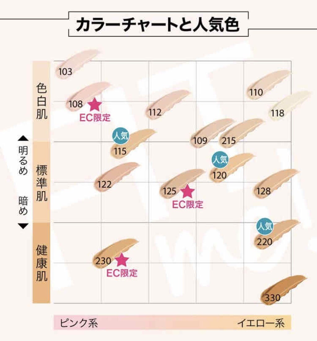 ãã£ããã㌠ãªããããã¡ã³ããŒã·ã§ã³ R/MAYBELLINE NEW YORK/ãªããããã¡ã³ããŒã·ã§ã³ã䜿ã£ãã¯ãã³ãïŒ3æç®ïŒ