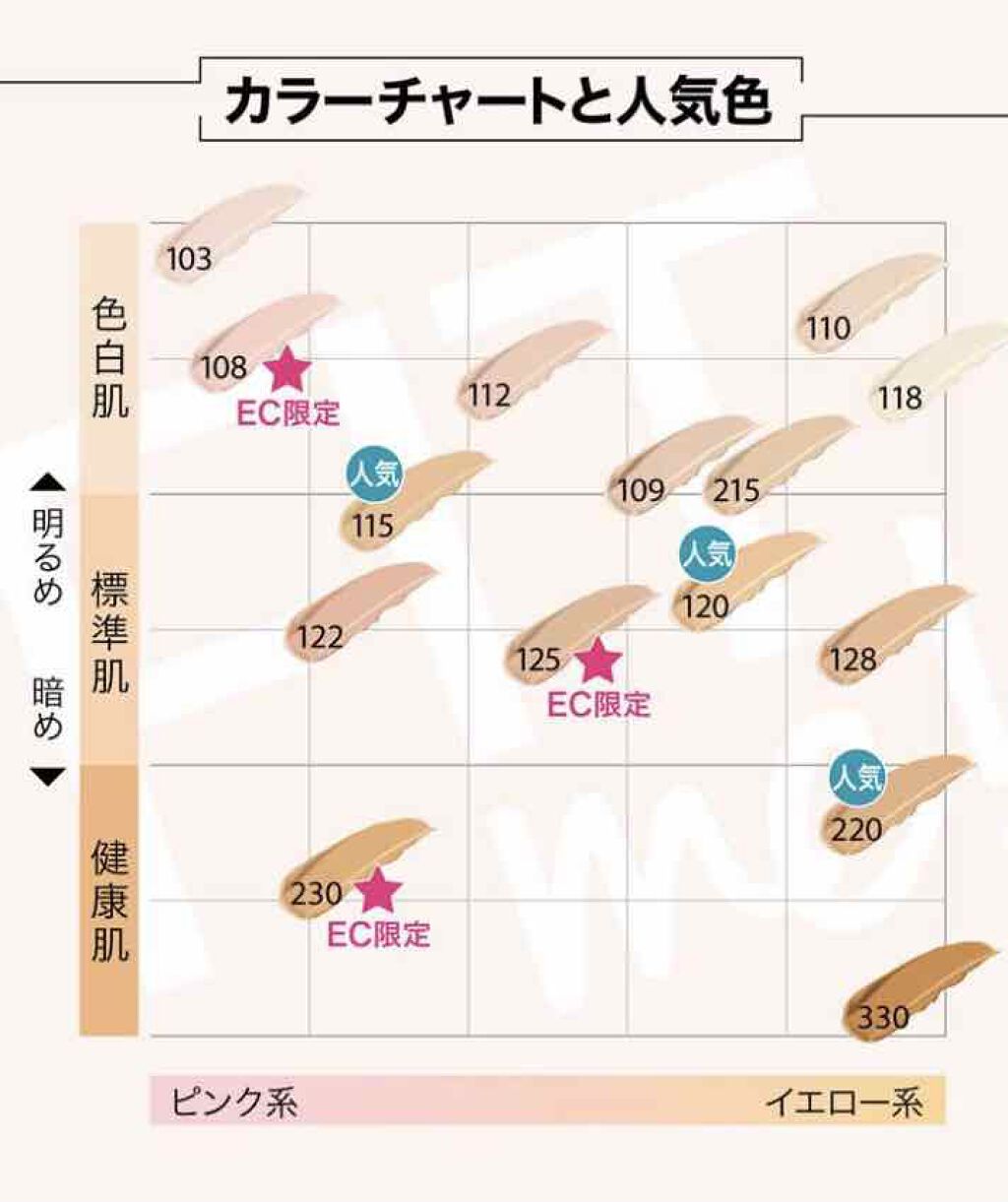 フィットミー リキッドファンデーション R/MAYBELLINE NEW YORK/リキッドファンデーションを使ったクチコミ(3枚目)