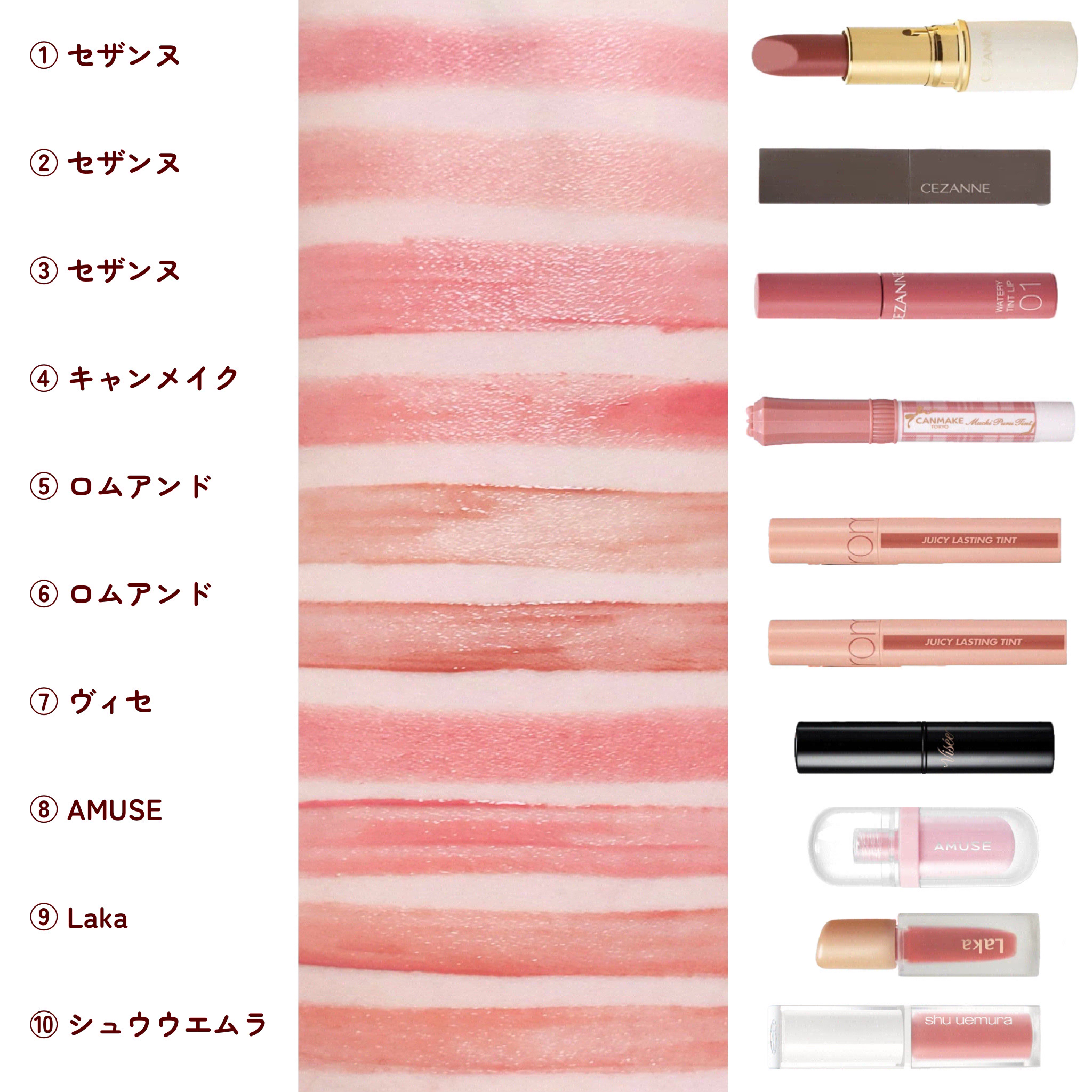 フルーティーグラムティント/Laka/リップティントを使ったクチコミ（2枚目）