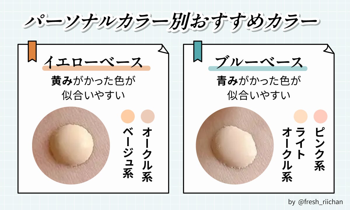 パーソナルカラー別おすすめカラー。イエローベースは黄みがかった色が似合いやすいのでオークル系・ベージュ系。ブルーベースは青みがかった色が似合いやすいのでピンク系・ライトオークル系がおすすめ。