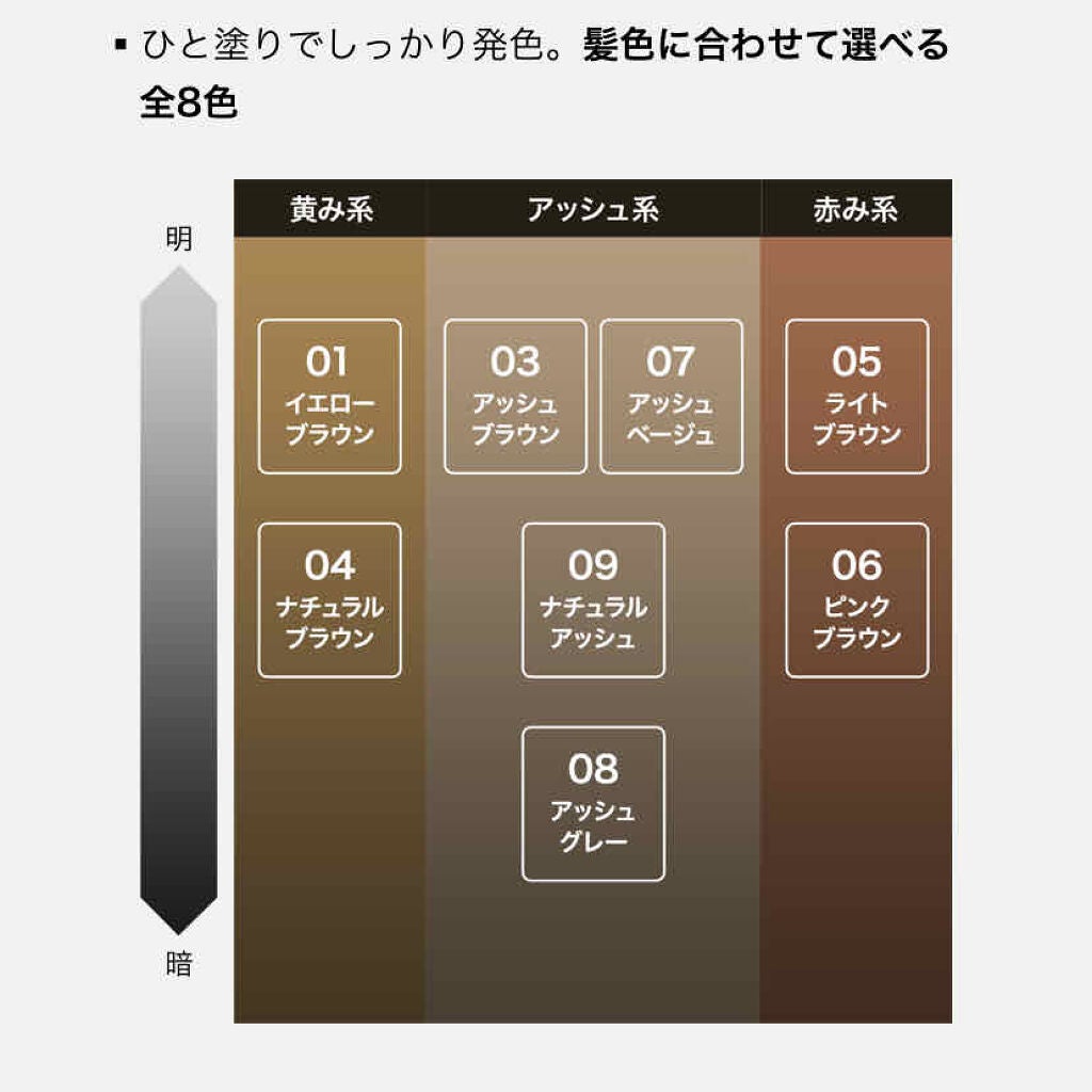 カラーリングアイブロウ/ヘビーローテーション/眉マスカラを使ったクチコミ(3枚目)