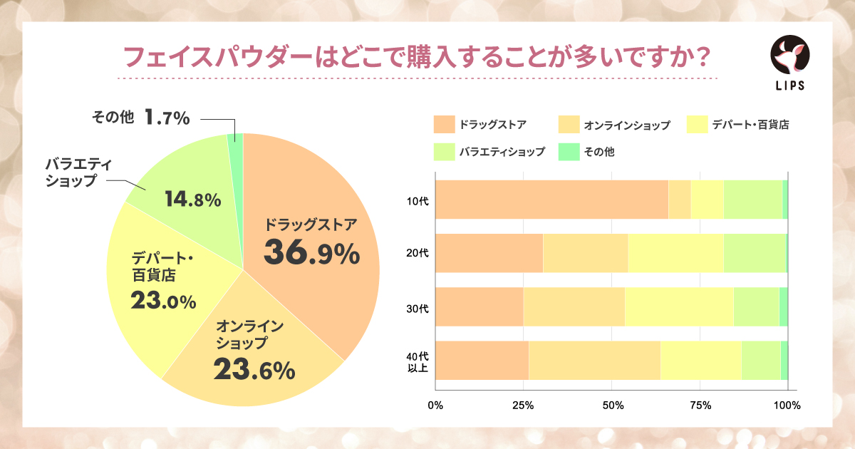 【本日更新】フェイスパウダーのおすすめ人気ランキング$product_count選。プチプラやデパコス、40代・50代向けも紹介【$year年】の画像