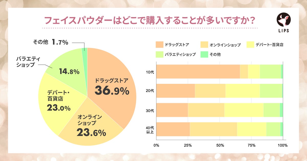 【本日更新】フェイスパウダーのおすすめ人気ランキング$product_count選。プチプラやデパコス、40代・50代向けも紹介【$year年】の画像