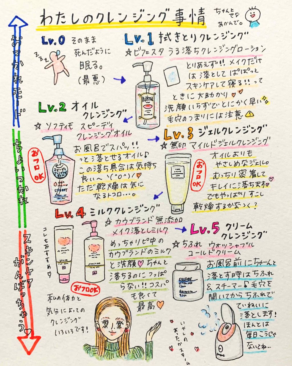 ソフティモ スピーディ クレンジングオイル/ソフティモ/オイルクレンジングを使ったクチコミ(1枚目)