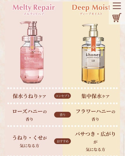 &honey Melty モイストリペア シャンプー1.0/モイストリペア ヘアトリートメント2.0/&honey/市販シャンプーを使ったクチコミ(3枚目)