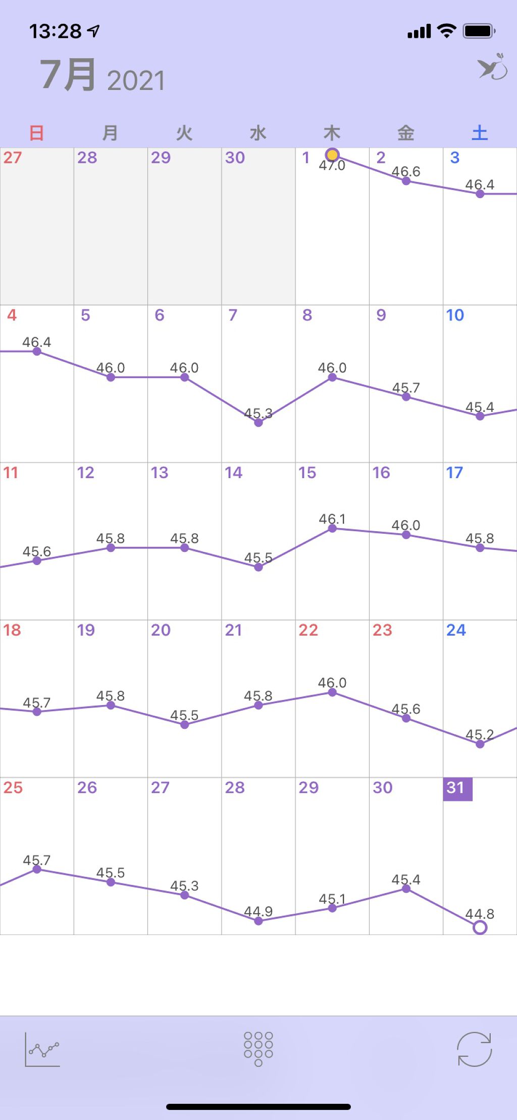 を使ったクチコミ（1枚目）
