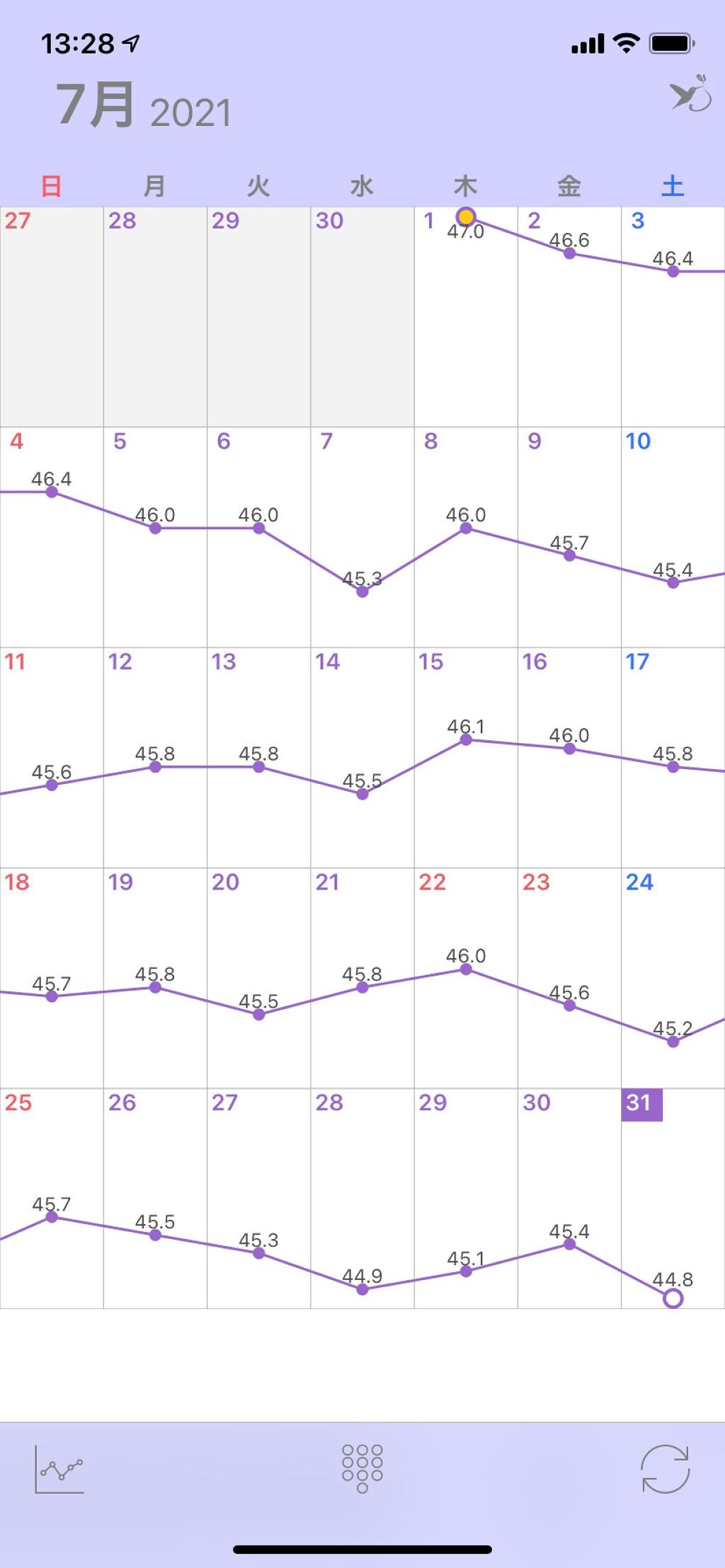 YUZUSUKE on LIPS 「身長151㌢体重47.0㌔だったチビポッチャリ1ヶ月間毎日体重..」(1枚目)