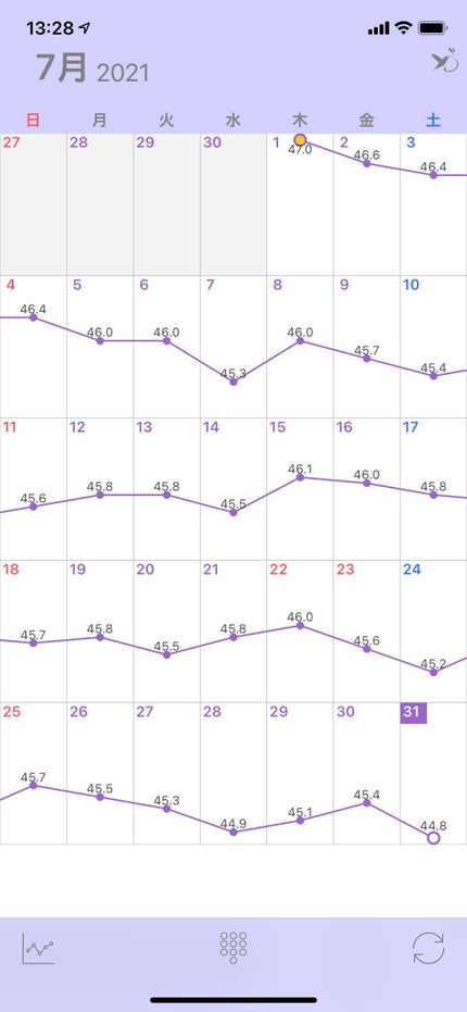 を使ったクチコミ(1枚目)