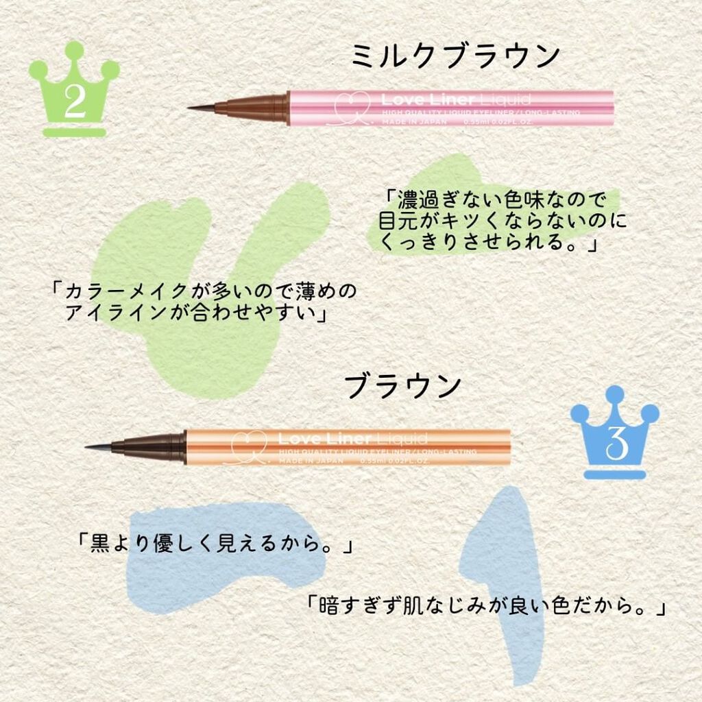 ラブ・ライナー リキッドアイライナーＲ３/ラブ・ライナー/リキッドアイライナーを使ったクチコミ（2枚目）