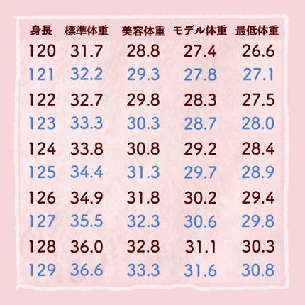 体重体組成計/オムロン/ボディグッズを使ったクチコミ(2枚目)