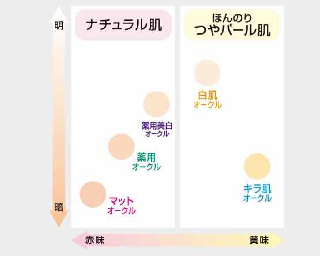フェイスパウダー ハイカバー マットオークル /クリアラスト/プレストパウダーを使ったクチコミ(2枚目)