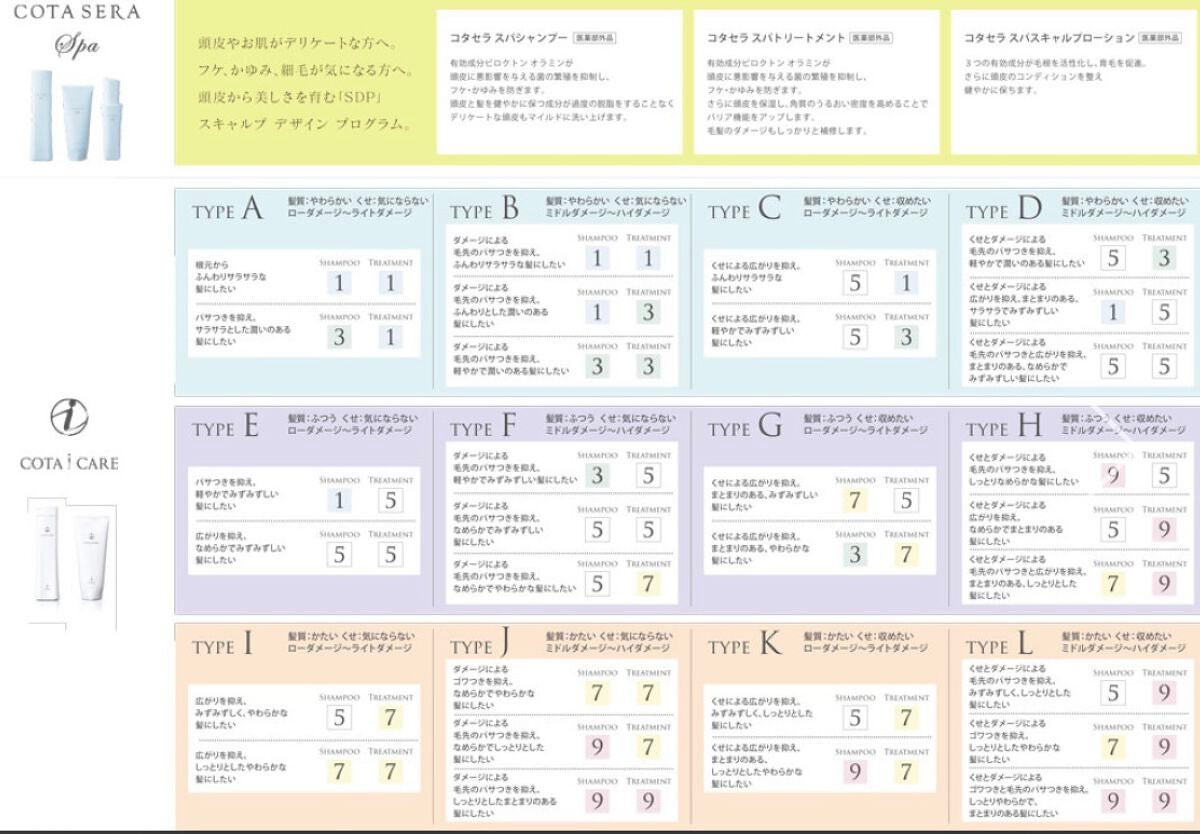 アイ ケア シャンプー 7/コタ/サロンシャンプーを使ったクチコミ(4枚目)