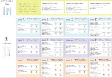 アイ ケア シャンプー 7/コタ/シャンプー・コンディショナーを使ったクチコミ（4枚目）