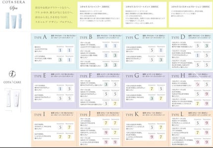 アイ ケア シャンプー 7/コタ/サロンシャンプーを使ったクチコミ(4枚目)