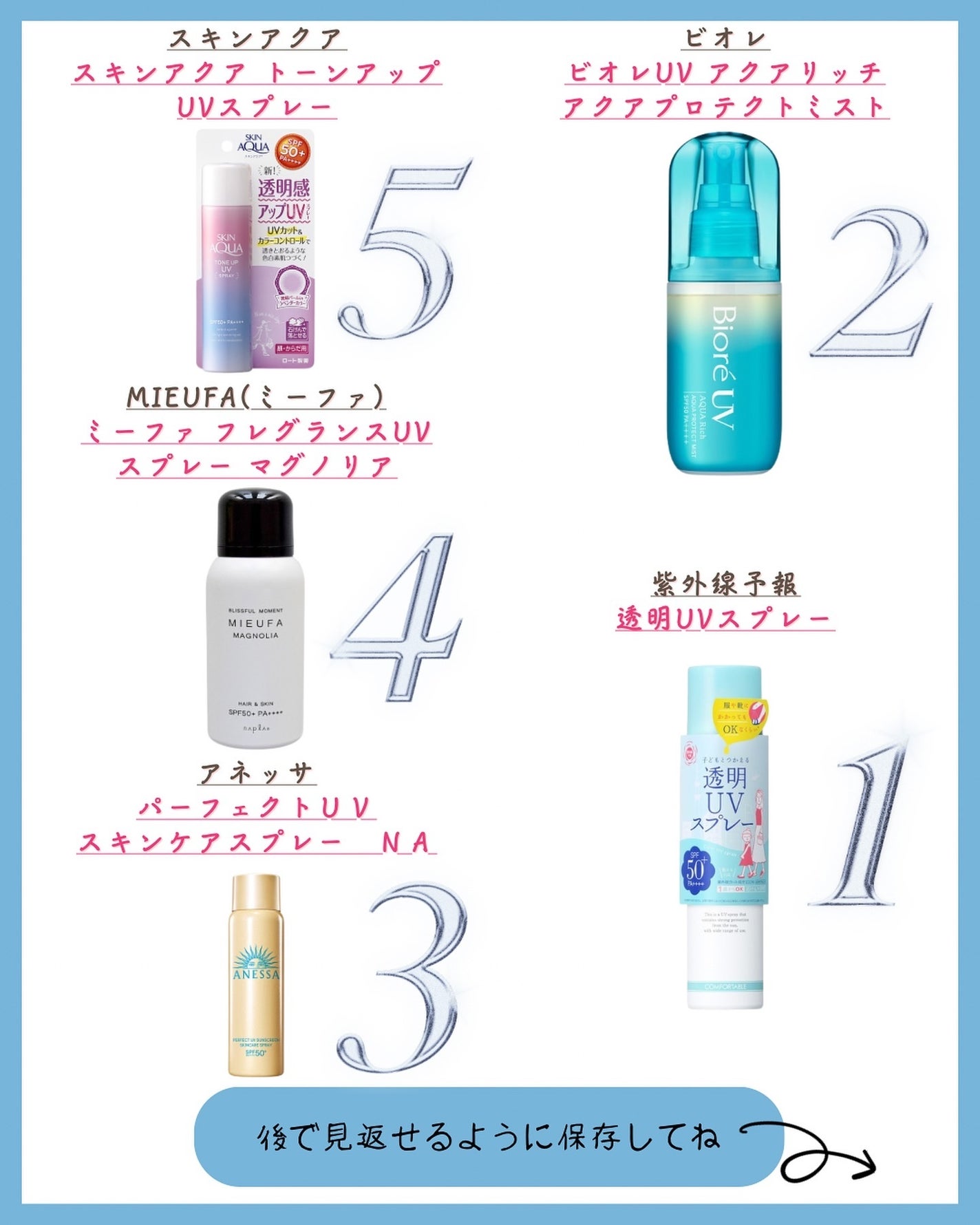 ミーファ フレグランスUVスプレー マグノリア/MIEUFA/日焼け止めミスト・スプレーを使ったクチコミ(7枚目)