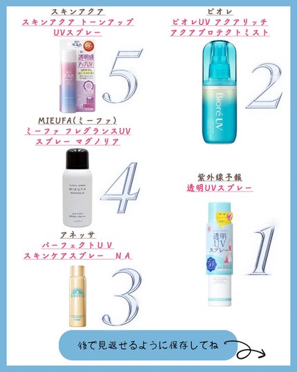 ミーファ フレグランスUVスプレー マグノリア/MIEUFA/日焼け止めミスト・スプレーを使ったクチコミ(7枚目)