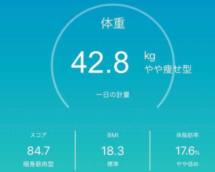 ふー on LIPS 「まだダイエット中なのですが少しメモとして残させていただきます。..」(4枚目)