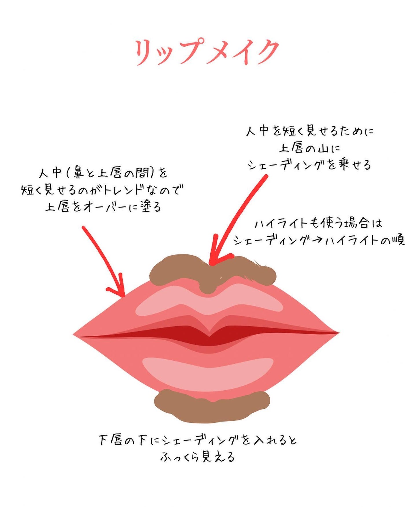 カネボウ Nールージュ/KANEBO/口紅を使ったクチコミ(8枚目)