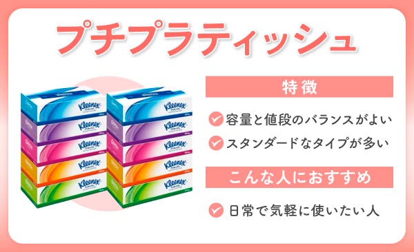 プチプラティッシュの特徴は、容量と値段のバランスがよいことと、スタンダードなタイプが多いこと。日常で気軽に使いたい人におすすめ。