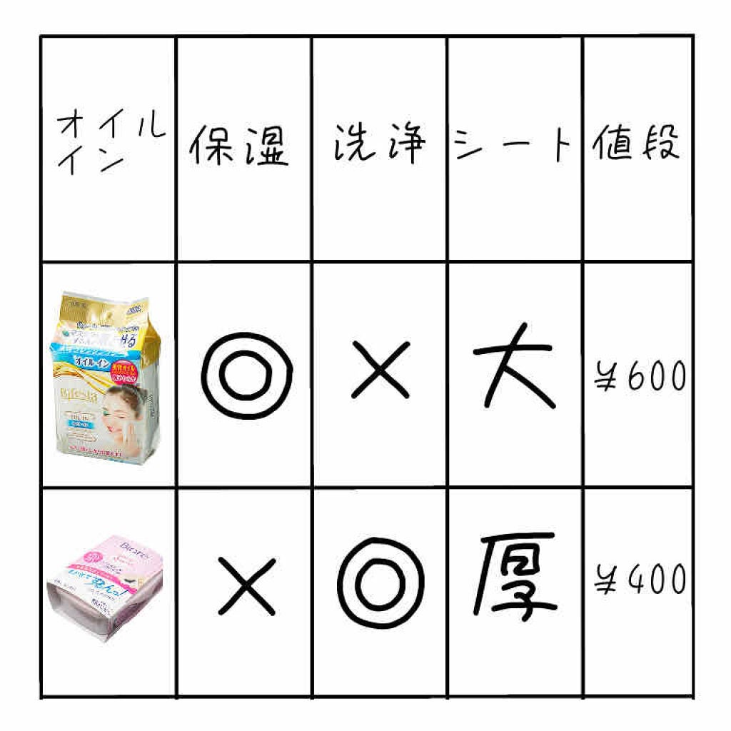 メイク落とし ふくだけコットン/ビオレ/クレンジングシートを使ったクチコミ(3枚目)