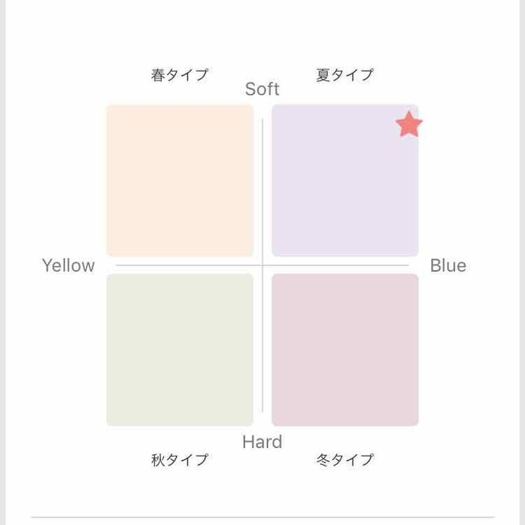 メイクパレット・M/無印良品/その他を使ったクチコミ(4枚目)