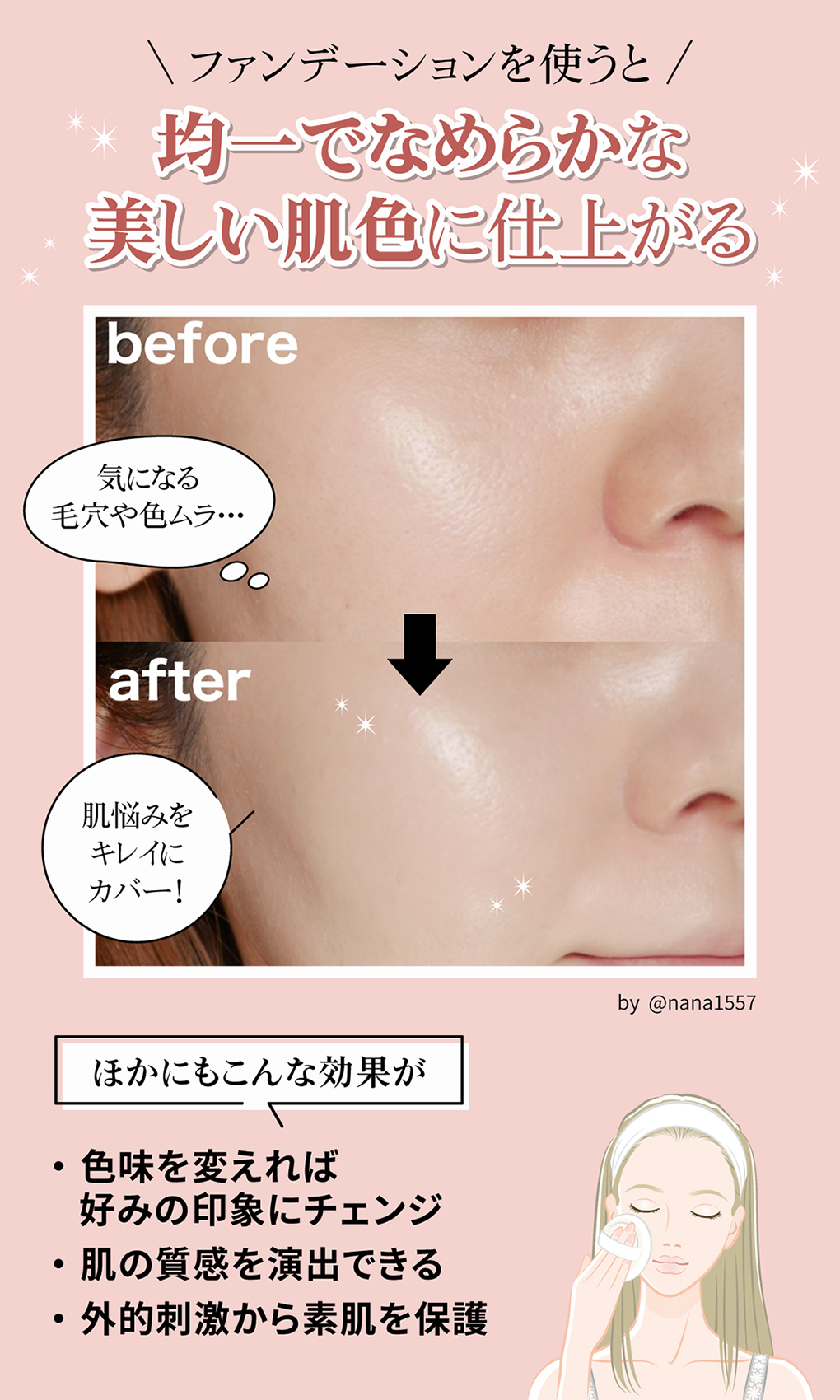 ファンデーションを使うと均一でなめらかな美しい肌色に仕上がる。before: 気になる毛穴や色ムラ... after: 肌悩みをキレイにカバー！他にもこんな効果が。色味を変えれば好みの印象にチェンジ。肌の質感を演出できる。外的刺激から素肌を保護。