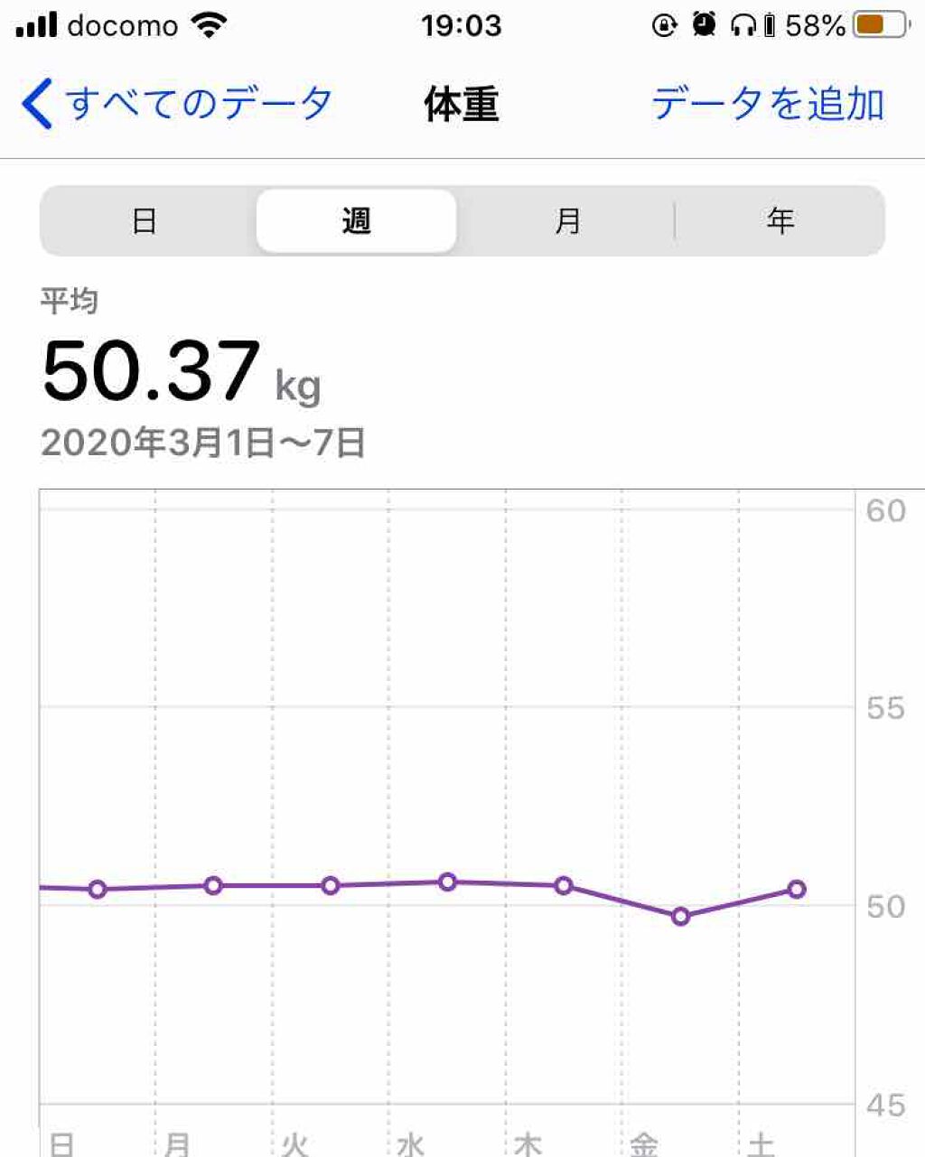 ひぎぃ on LIPS 「ひぎぃのダイエット2週目。あんま減らねえ何故……<前回からの変..」(2枚目)