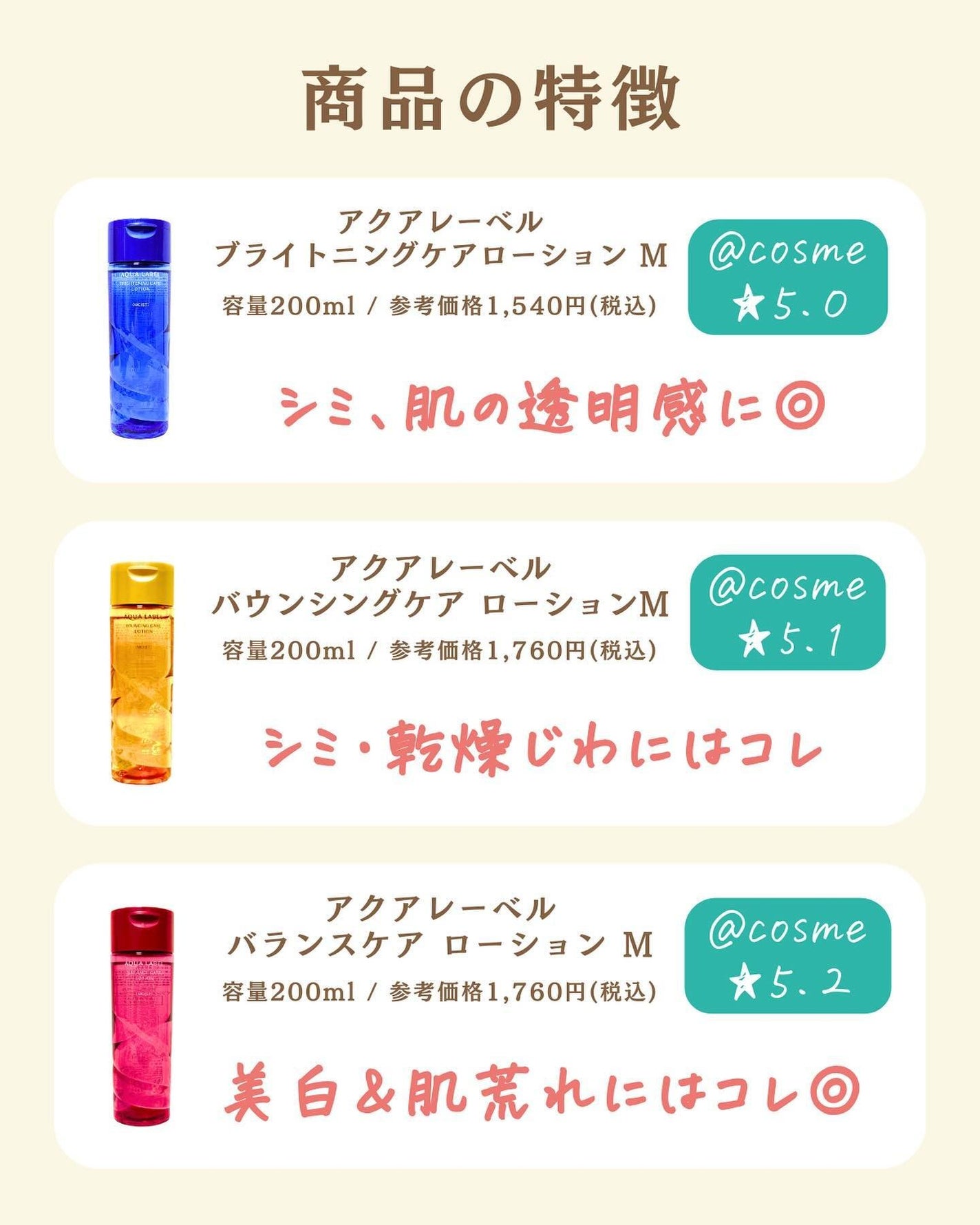 プチソム【プチプラスキンケアソムリエ】|ケン on LIPS 「..他の比較投稿はこちら✨👇@ken.puchipura.sk..」(2枚目)