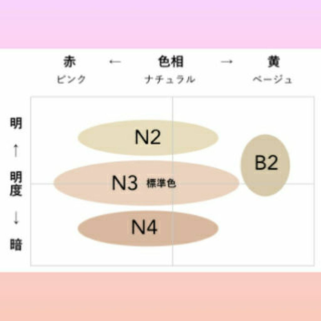 カラーブレンドグローファンデーション/ディエム クルール/クリーム・エマルジョンファンデーションを使ったクチコミ(3枚目)