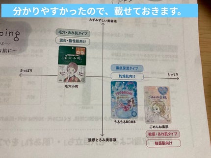 毛穴小町マスク /クリアターン/シートマスク・パックを使ったクチコミ(4枚目)