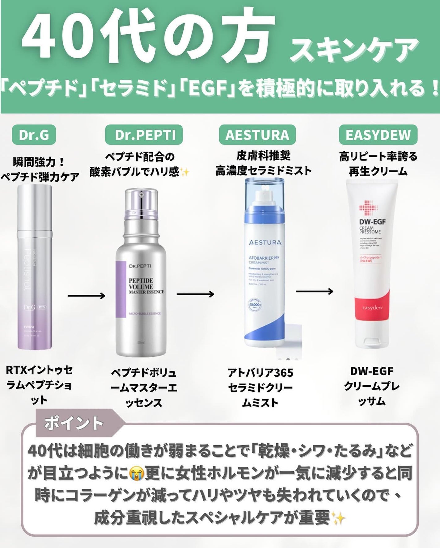 はく|韓流美容男子🧴フォロバ100 on LIPS 「20代後半〜40代でコスメ何使ったらいいか迷ってる人コチラ👈2..」(5枚目)