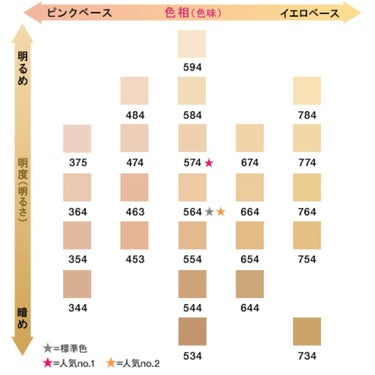 アンリミテッド ラスティング フルイド 674/shu uemura/リキッドファンデーションを使ったクチコミ（3枚目）