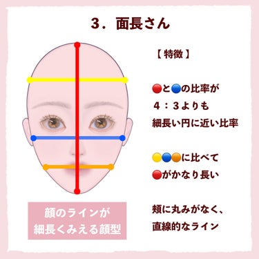 パーソナルカラー診断/ETUDE/その他 by ぽん