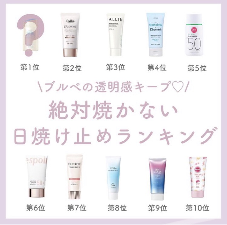 ウォーターフィールUVジェルα/AYURA/日焼け止めジェルを使ったクチコミ（1枚目）