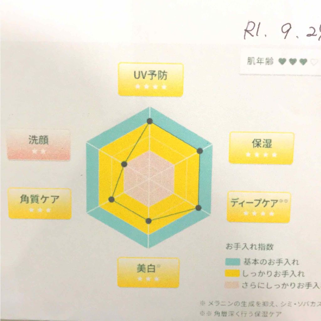 クリーミィソープt/TWANY/洗顔フォームを使ったクチコミ（2枚目）