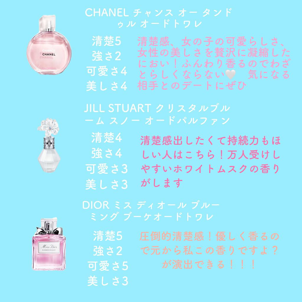 ココ マドモアゼル オードゥ パルファム(ヴァポリザター)/CHANEL/香水(レディース)を使ったクチコミ（3枚目）