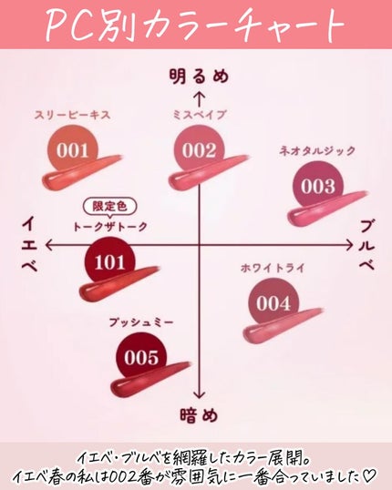 アップトゥーミー ハグマイリップ カラーロックプランパー/up2me/リッププランパーを使ったクチコミ(5枚目)