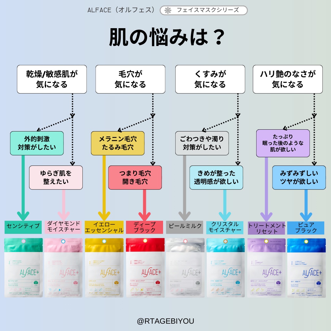 ディープブラック/ALFACE+/シートマスク・パックを使ったクチコミ（2枚目）