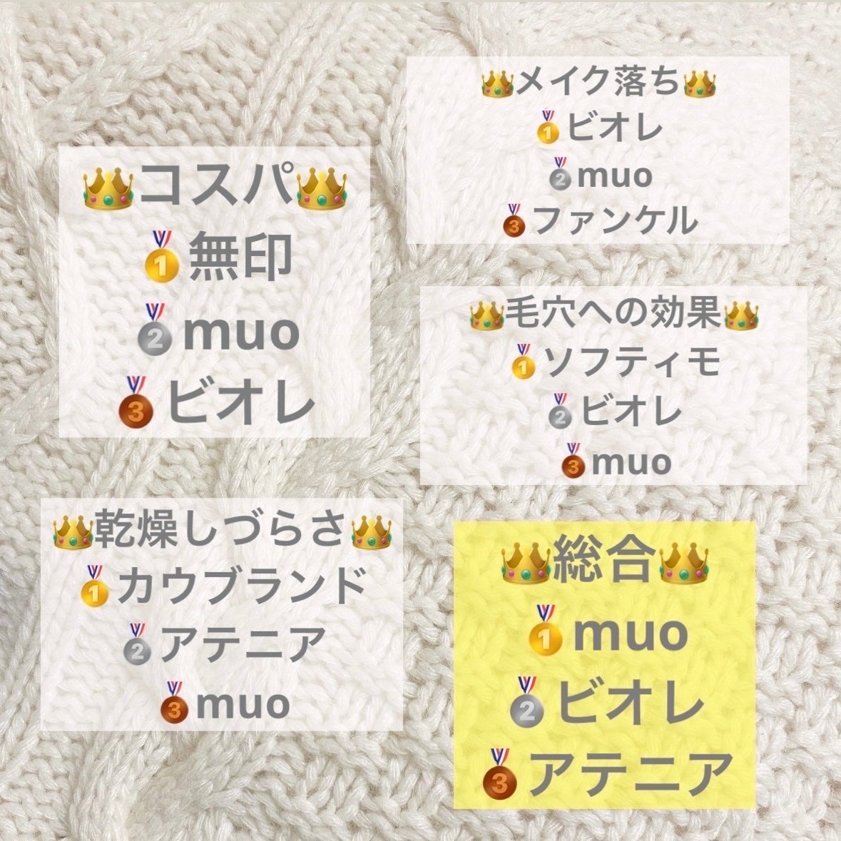 マイルドクレンジング オイル/ファンケル/オイルクレンジングを使ったクチコミ(10枚目)