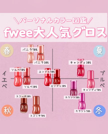 フィー 3Dボリューミンググロス/fwee/リップグロスを使ったクチコミ(1枚目)